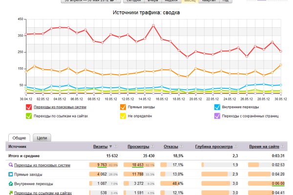 Кракен сайт дарк нет