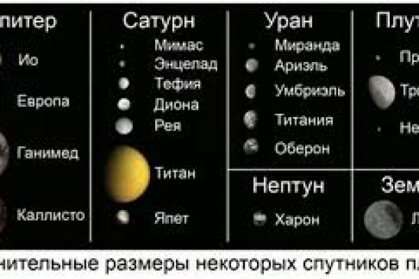 Кракен маркет что это