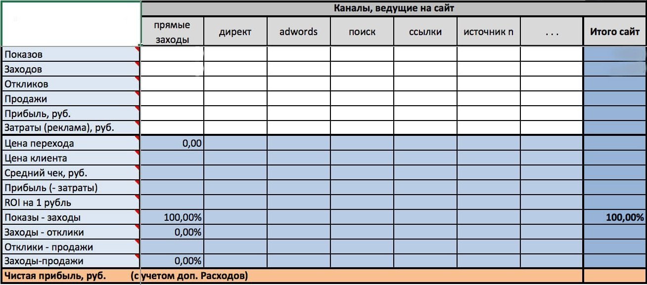 Почему не могу зайти на кракен